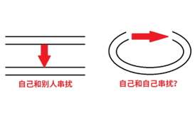 高速PCB-PCB仿真-PCB串擾